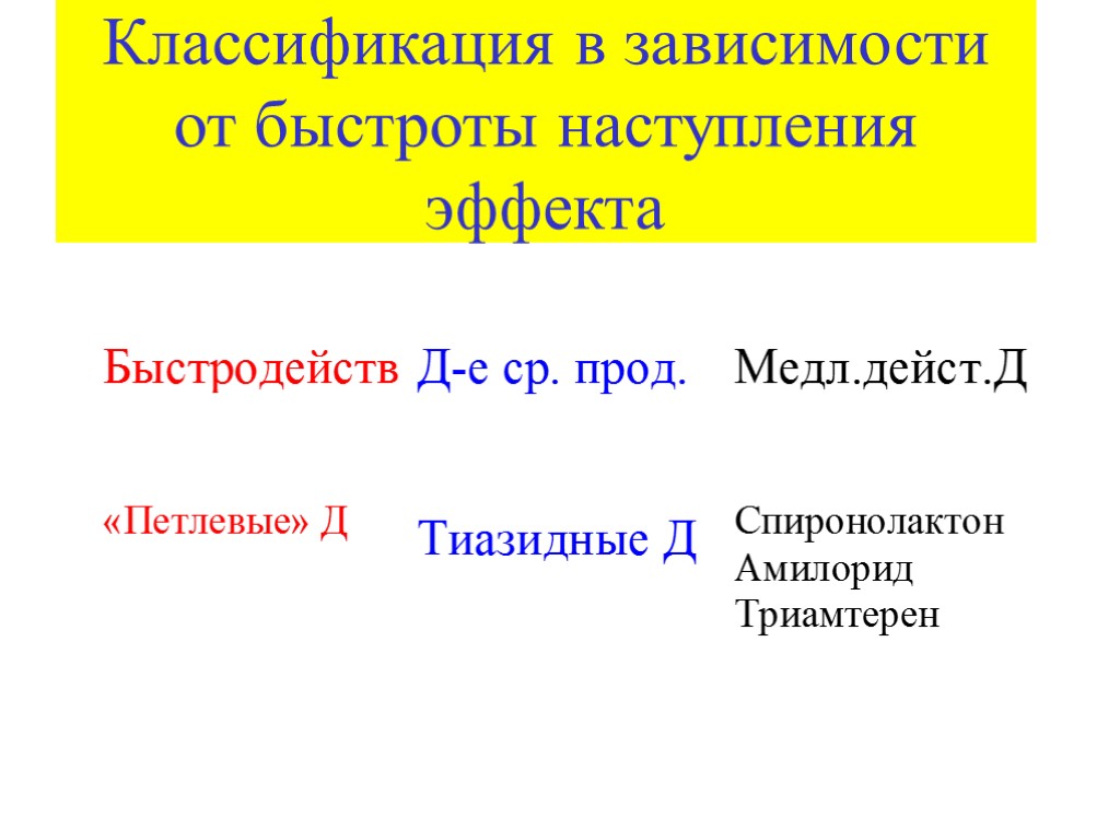 Классификация в зависимости от быстроты наступления эффекта